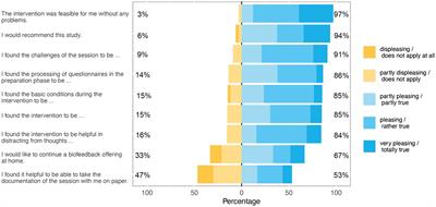 Implementing biofeedback treatment in a psychosomatic-psychotherapeutic inpatient unit: a mixed methods evaluation of acceptance, satisfaction, and feasibility